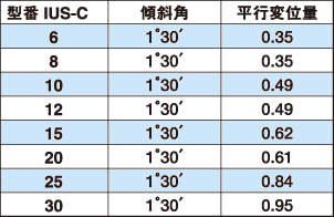 isu_c_series_06